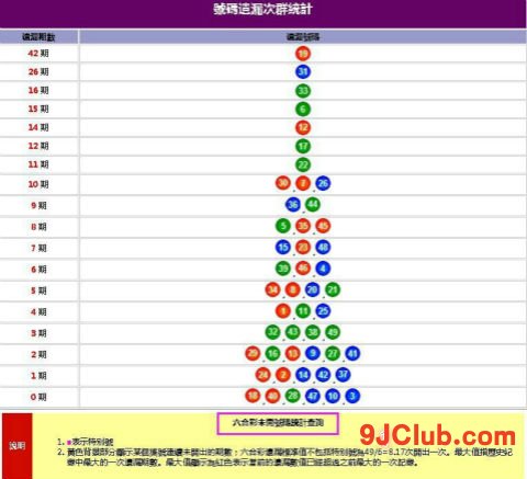 六合彩版路