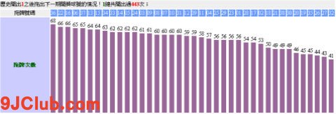 539版路